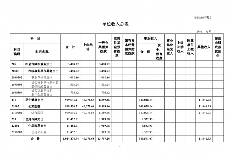 131025吉林大学第一医院2021年部门预算公开最终版4.22_7.png