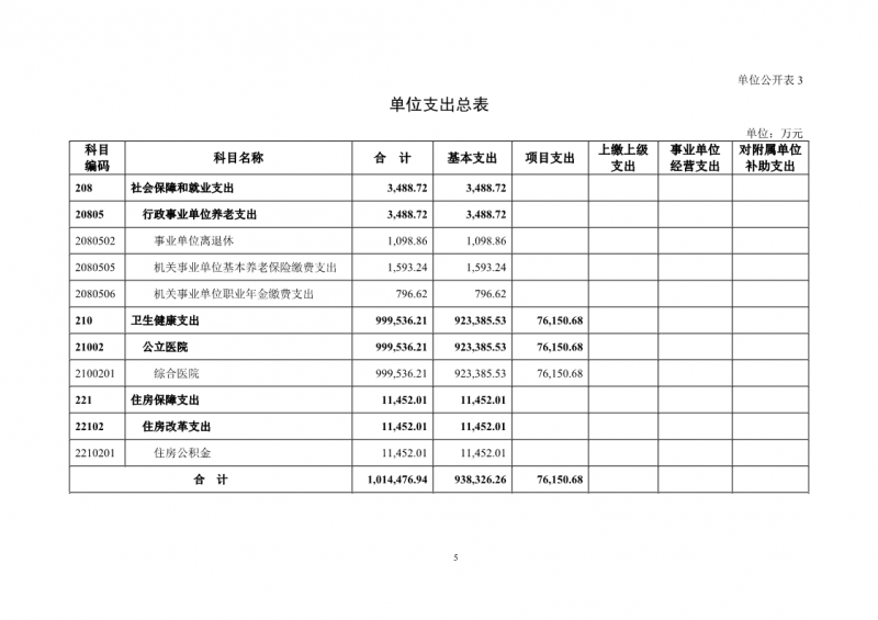 131025吉林大学第一医院2021年部门预算公开最终版4.22_8.png