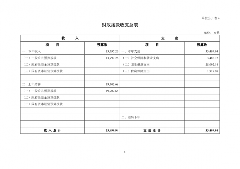 131025吉林大学第一医院2021年部门预算公开最终版4.22_9.png
