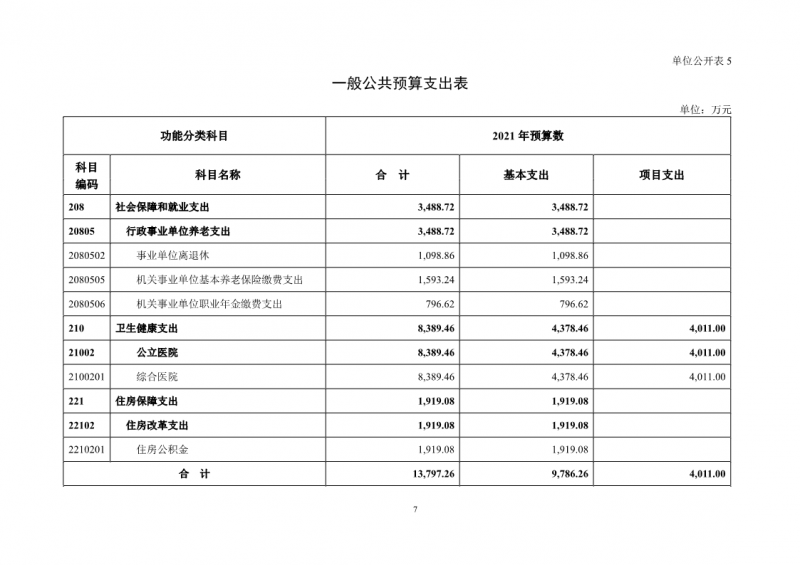 131025吉林大学第一医院2021年部门预算公开最终版4.22_10.png