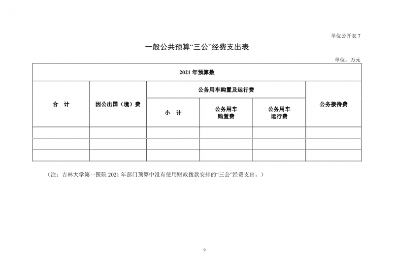 131025吉林大学第一医院2021年部门预算公开最终版4.22_12.png