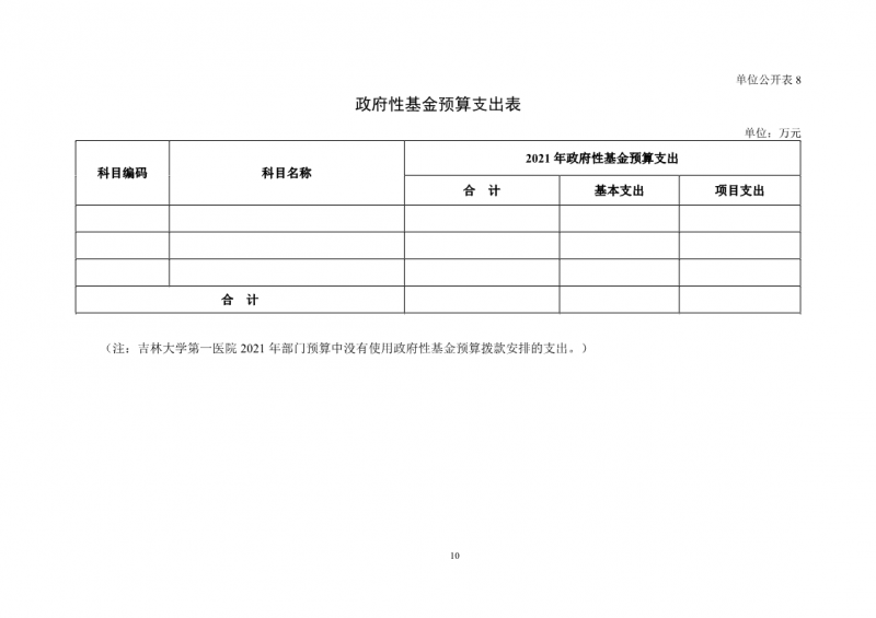 131025吉林大学第一医院2021年部门预算公开最终版4.22_13.png