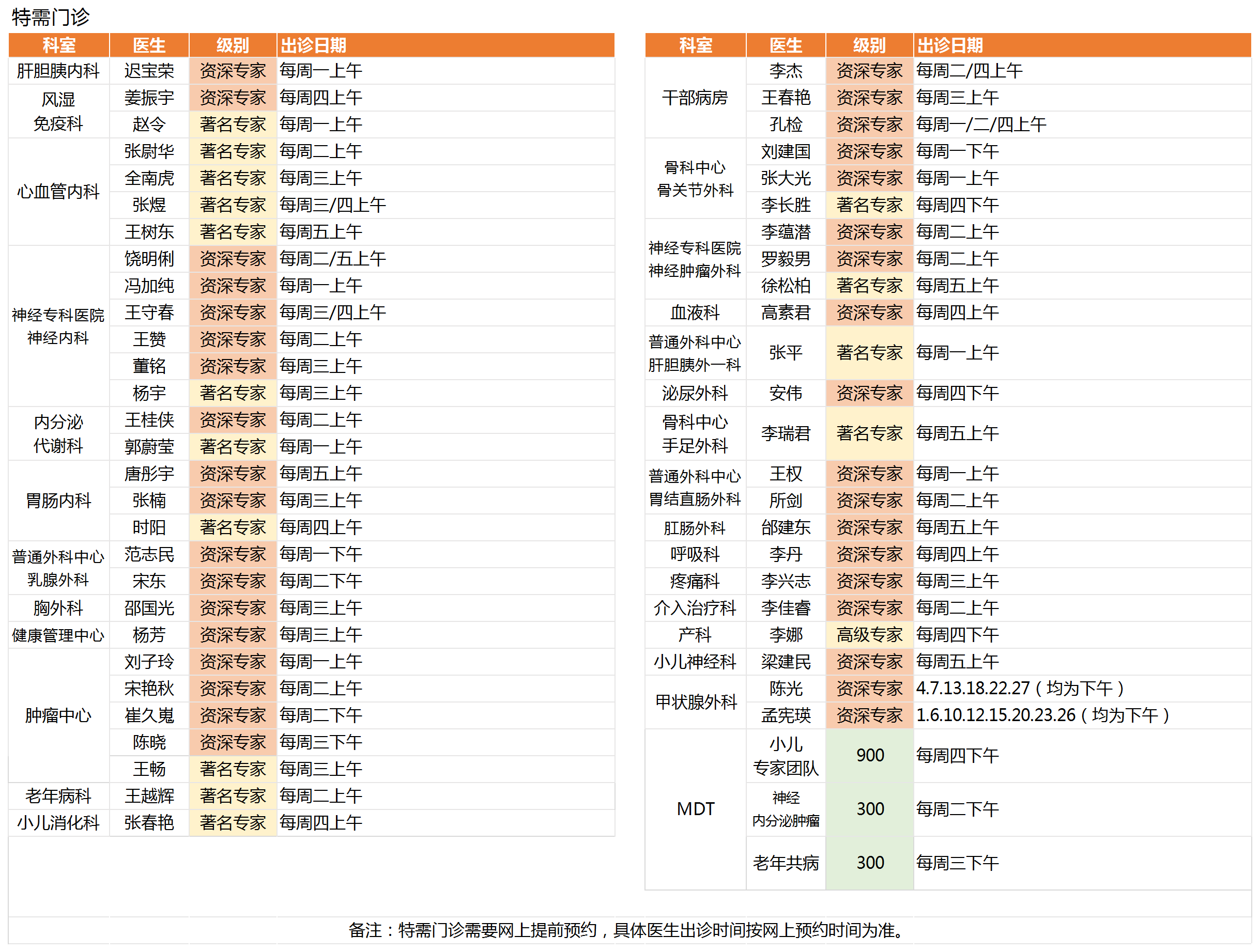 吉大一院3月份门诊医生排班表仅供参考以实际出诊情况为准