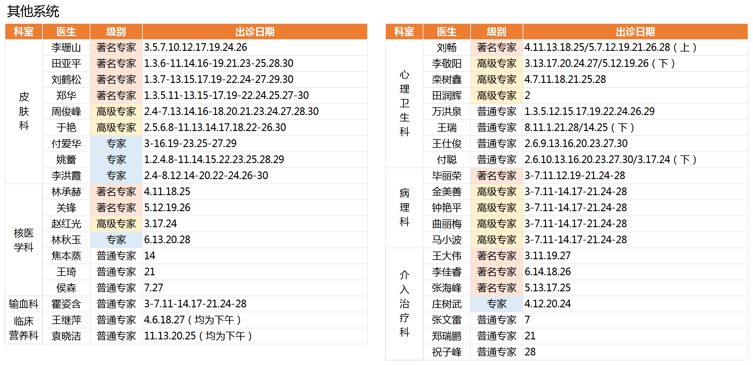 吉大一院 6月份门诊医生排班表(仅供参考 以实际出诊情况为准)