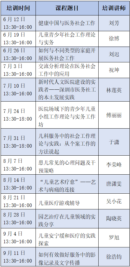 “吉林大学第一医院青少年医务社工技能培训班”招生啦