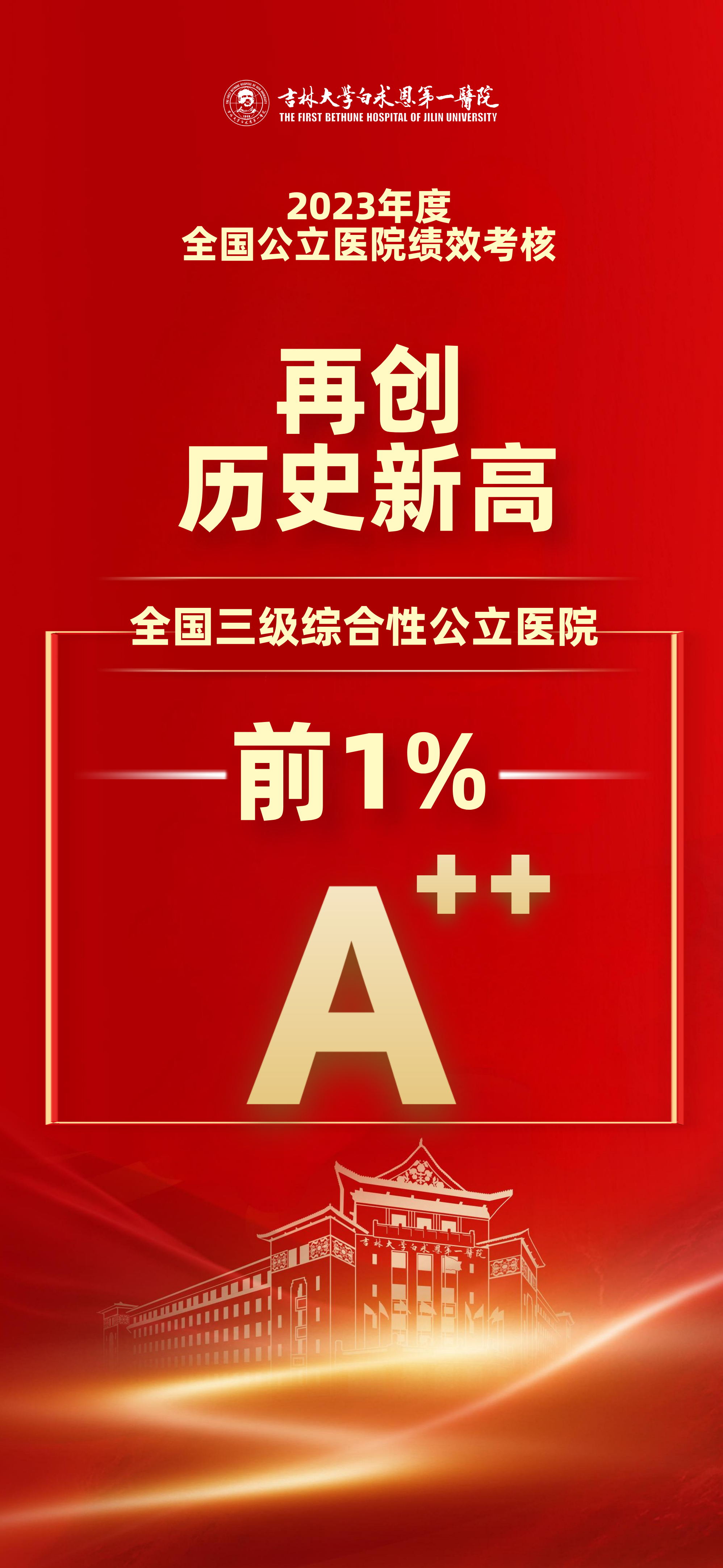 2023年度全国三级公立医院绩效考核成绩单.png