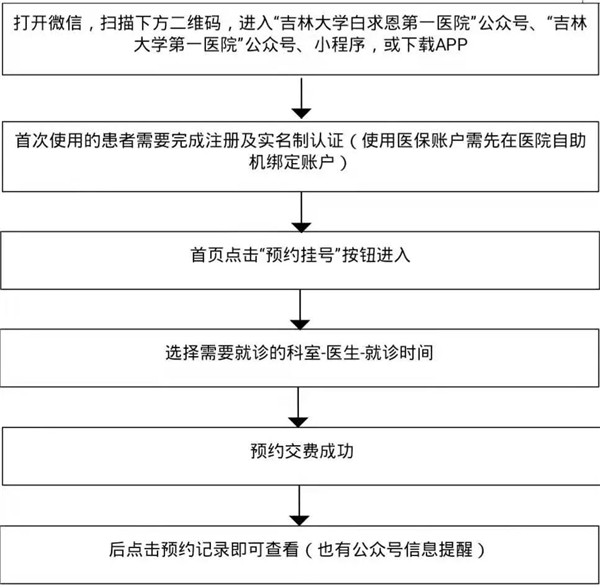 最新就诊攻略|近日来吉大一院 您想知道的都在这里(图1) 最新就诊攻略|近日来吉大一院 您想知道的都在这里(图1)