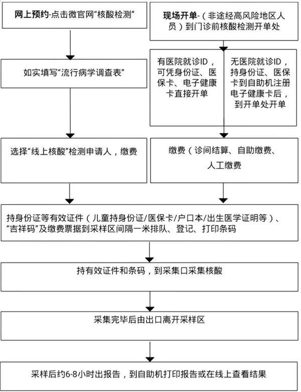 最新就诊攻略|近日来吉大一院 您想知道的都在这里(图6) 最新就诊攻略|近日来吉大一院 您想知道的都在这里(图6)